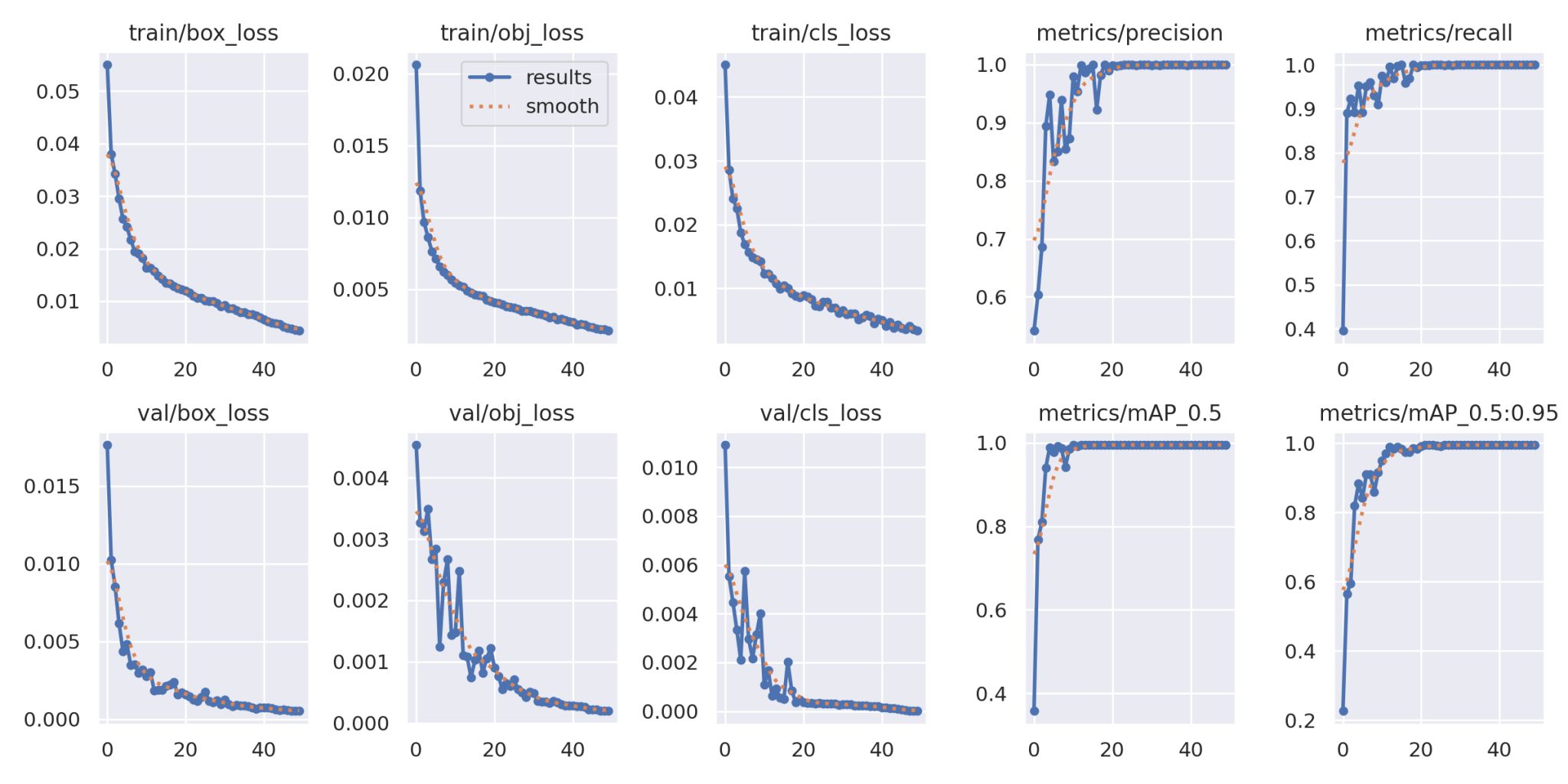 AI Cigar Quality Inspection System